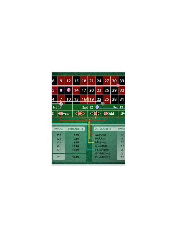 The Ultimate Guide to the Best Roulette Payout Table in India